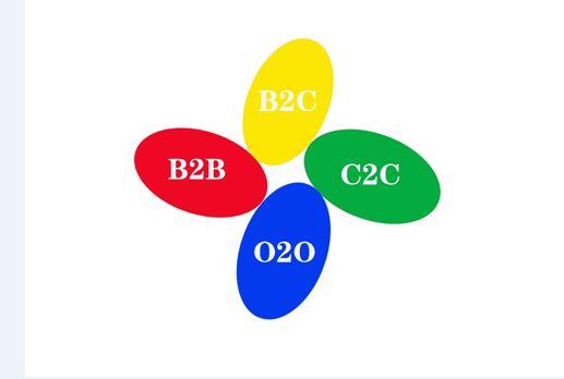 b2b、b2c、c2c、o2o幾種互聯(lián)網(wǎng)商業(yè)模式怎么進行區(qū)分？